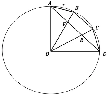 Figura  9:  Muestra  como  Descartes  resuelve  ecuaciones  de  tercer  grado,  cuando  se  propone solucionar la trisección del ángulo      