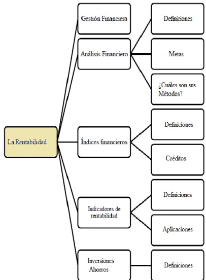 Figura Nº 5: Subordinación Conceptual –Variable Dependiente 