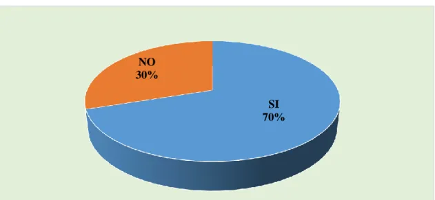 Gráfico Nº8 La distribución de Planta es ineficiente 