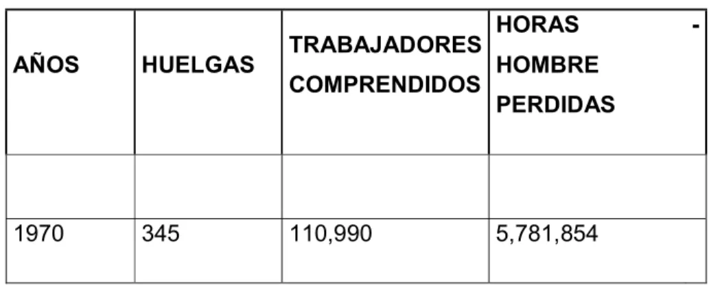 Cuadro 1 Huelgas en el Perú 1970-1993 