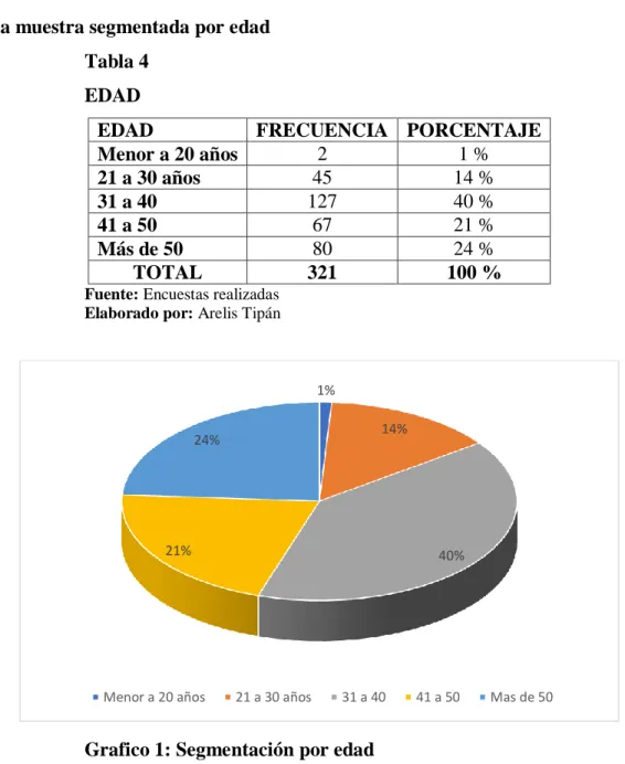 Tabla 4   EDAD 
