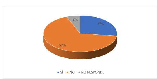 Gráfico 23 Objetivos de la Junta 