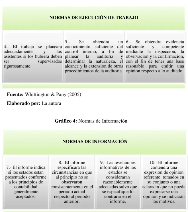 Gráfico 4: Normas de Información 