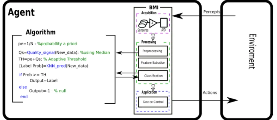 Figura 3.9: aBCI propuesta basada en agentes de software con umbral din´amico
