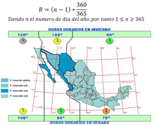 Figura 9 Mapa de México con la longitud geográfica del meridiano de referencia LRef. Obtenida de: 