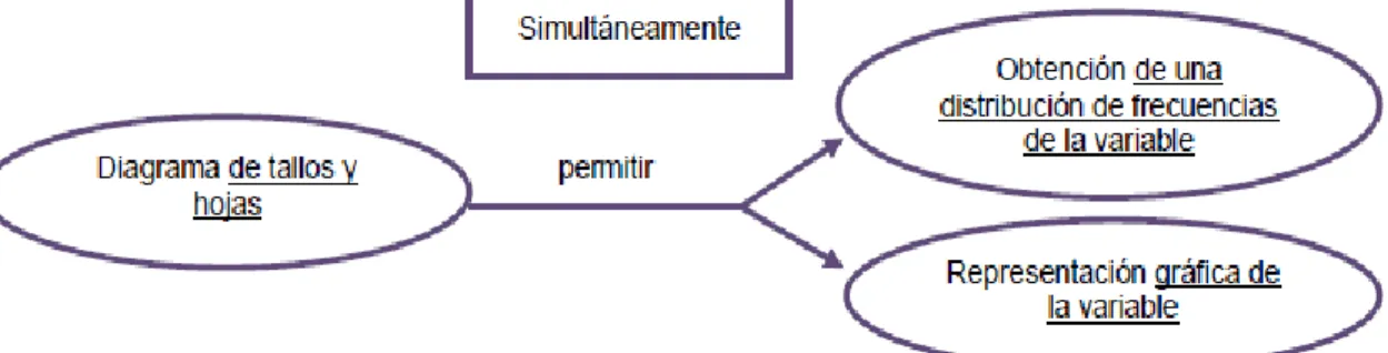 Gráfico  que  presenta  variables  cuantitativas;  son  una  representación  visual  que  describe la simetría y la dispersión al mismo tiempo