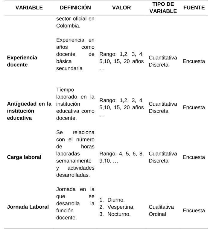 Tabla 5. Categorías de análisis condiciones de trabajo. 