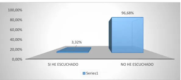 Tabla 11: Posicionamiento de Flashnet 