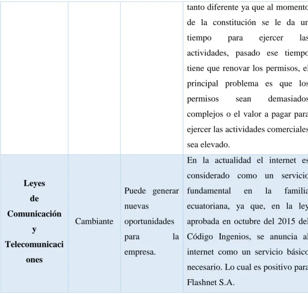 Tabla 16: Dimensión Social 