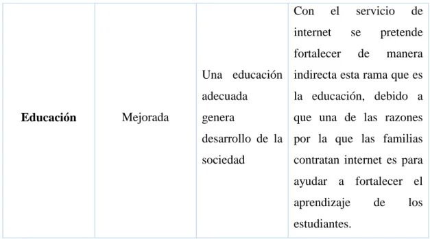 Tabla 17: Factor Tecnológico 