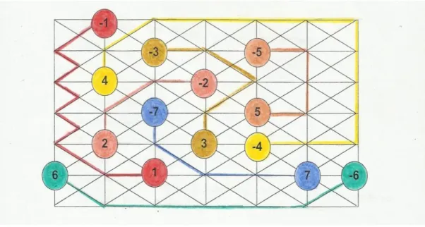 Tabla 18. Tipologías de las respuestas a la pregunta 3. 