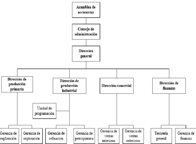 Figura  1: Organigrama  funcional 