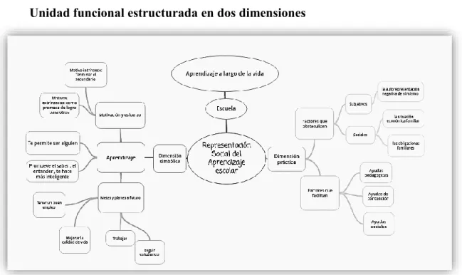 Gráfico 2   