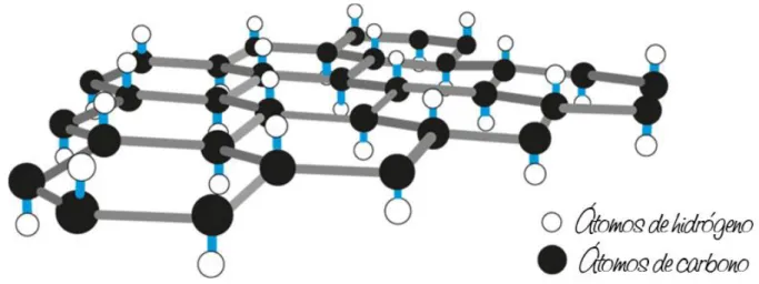 Figura 1.1.  Estructura del grafano 