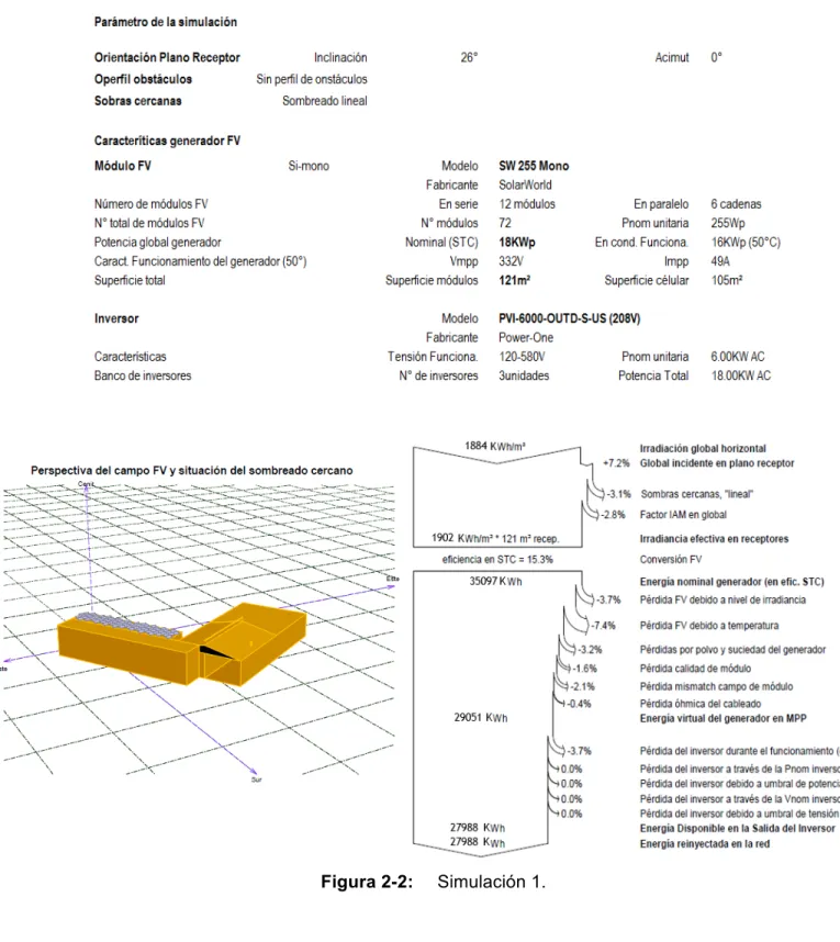 Figura 2-2:  Simulación 1. 