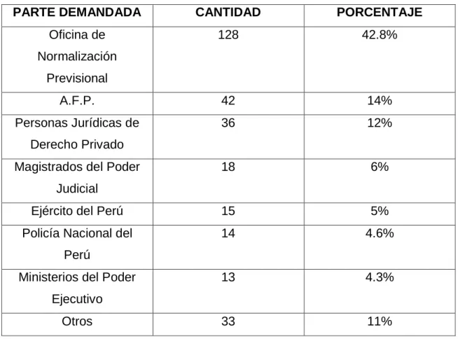 Tabla Nro. 2 