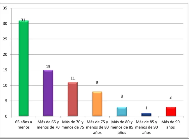Gráfico Nro. 6 