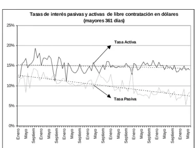 Gráfico 4 0%5%10%15%20%25%