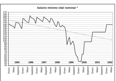 Gráfico 5