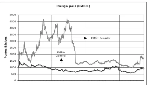 Gráfico 7