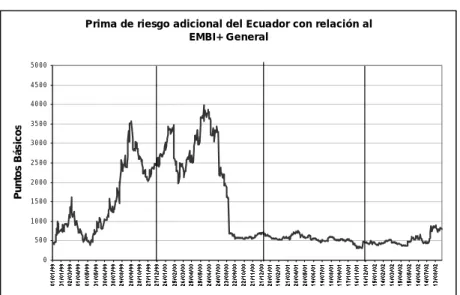 Gráfico 8