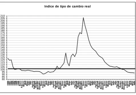 Gráfico 9