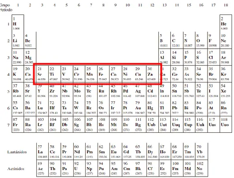 Ilustración 2 - Tabla periódica de los elementos. Se resaltan los elementos que son metales de transición 3d  [4] 