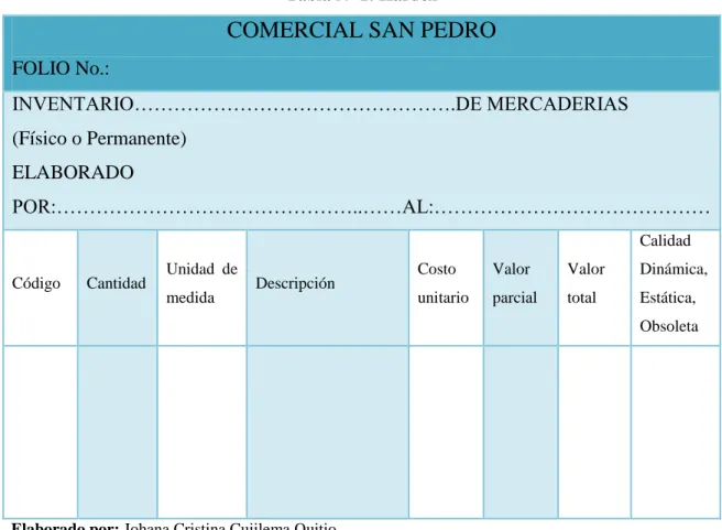 Tabla Nº 1: Kardex 