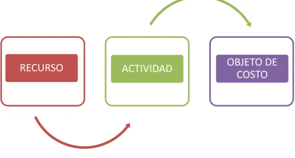Gráfico N°   15: Metodología del control de inventarios ABC 