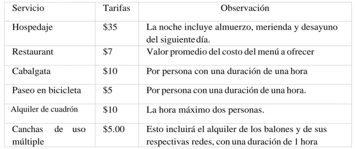 Tabla 9: Cuadro de precios 
