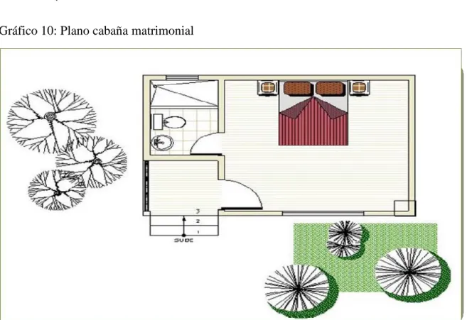 Gráfico 11: Cabaña habitación doble 