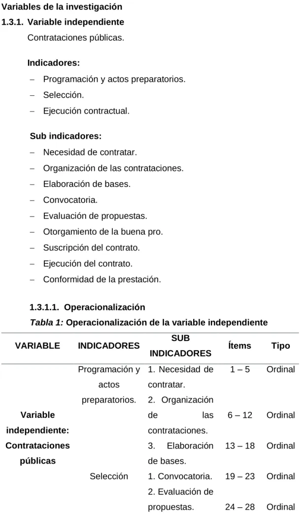 Tabla 1: Operacionalización de la variable independiente 