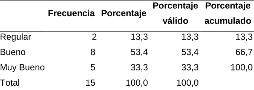 Tabla 10: Contrataciones públicas 