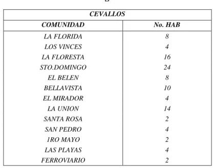 Cuadro No1: Datos generales de Cevallos 