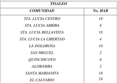 Cuadro No 4: Datos generales de Tisaleo 