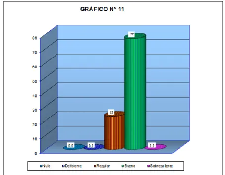 CUADRO N° 11  11.  Disciplina en la práctica coral 