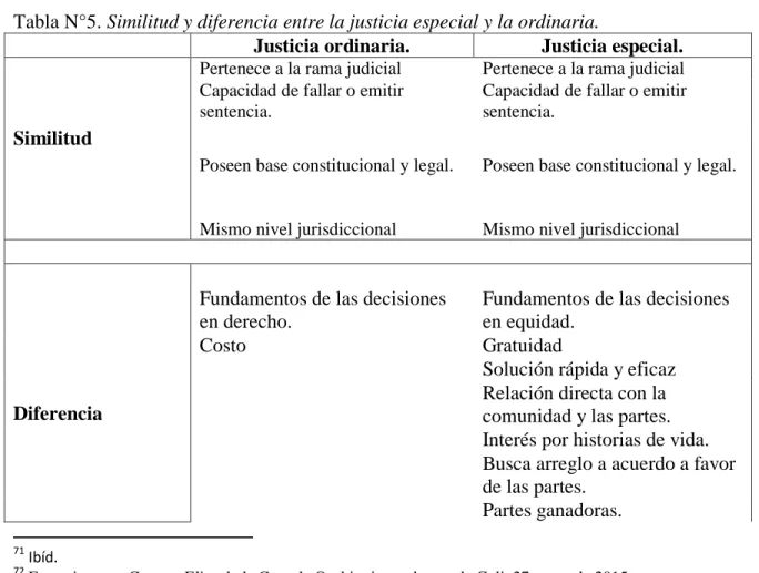 Tabla N°5. Similitud y diferencia entre la justicia especial y la ordinaria. 