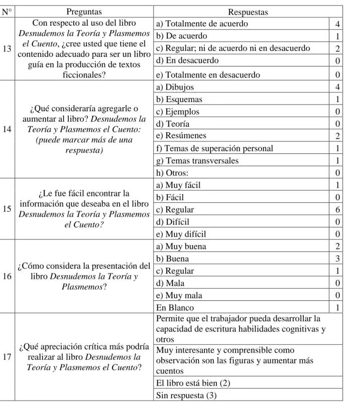 Tabla N° 14 Libro: Desnudemos la teoría y plasmemos el cuento 