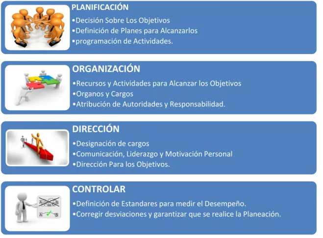 Gráfico 2: Proceso Administrativo 