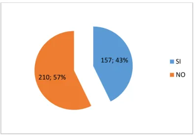 Gráfico No.  3 ¿Conoce usted acerca del reciclaje o recolección selectiva de basura? 