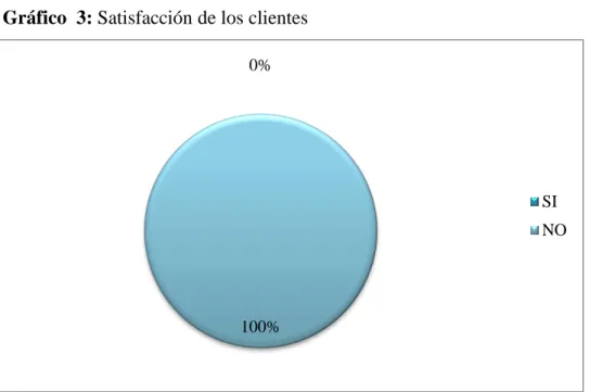 Tabla 3: Satisfacción de los clientes 