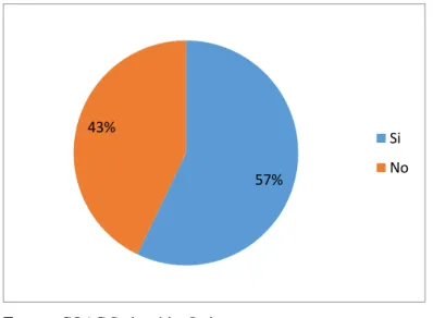 Gráfico 4: Se han fijado los objetivos y metas periódicas para la cooperativa 