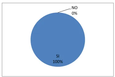 Gráfico 3: Análisis para la correcta toma de decisiones 