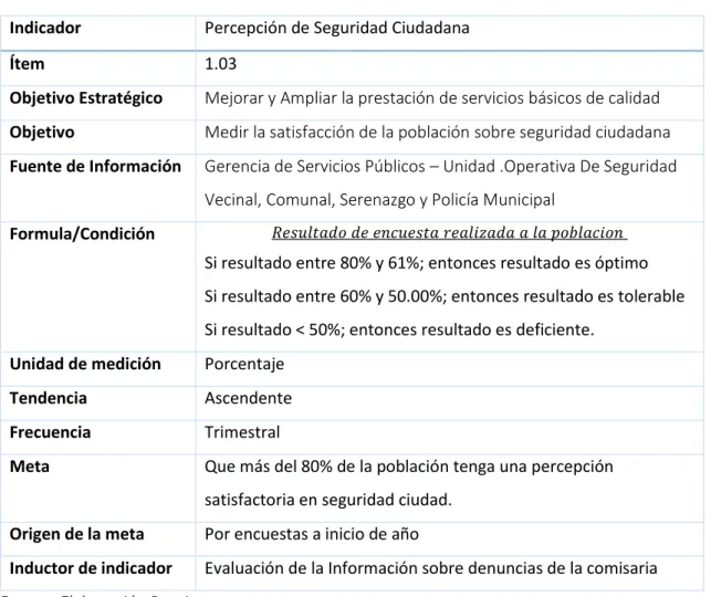 Cuadro 8: Percepción de Seguridad Ciudadana 