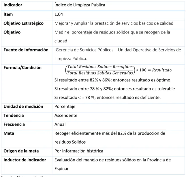 Cuadro 9: Índice de Limpieza Publica 