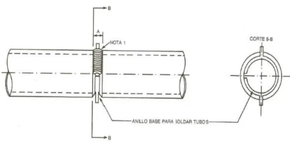 Tabla 2.12 Conector recto 