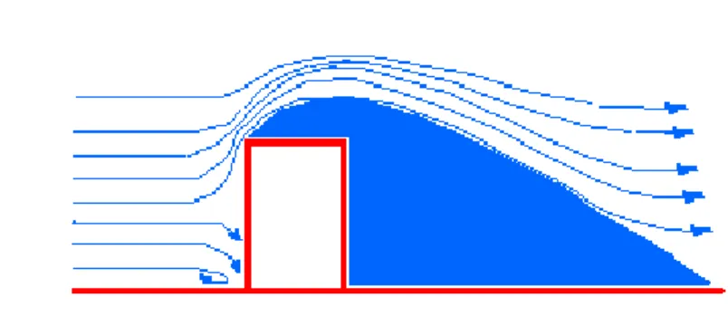 Figura 15: Sombra aerodinámica.