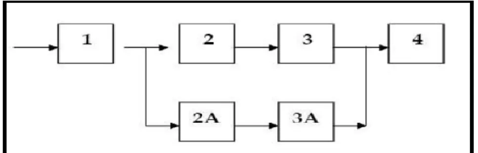 Figura 2.2 Estructura convencional de un sistema combinado. 