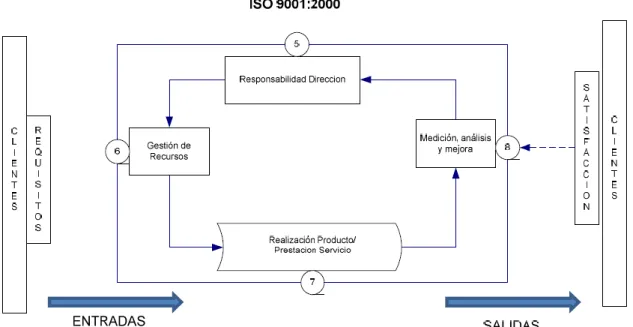 Figura 3.4. La norma ISO 9001. 