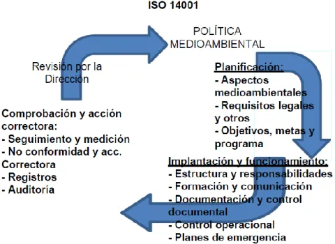 Figura 3.6. La Norma ISO 14001.
